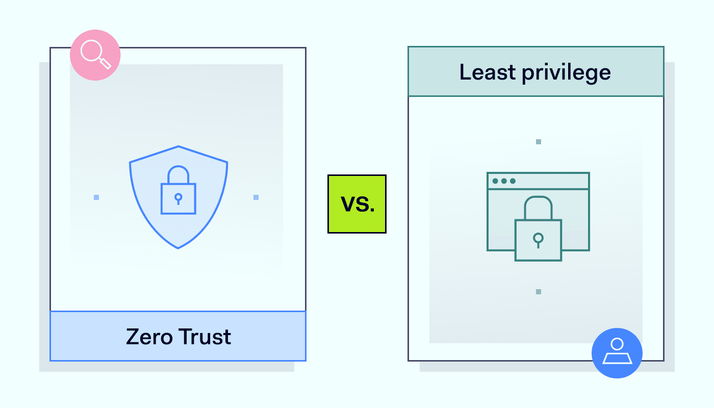 Zero Trust vs. least privilege blog cover