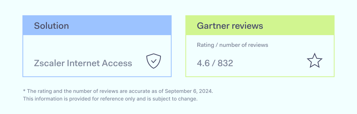 Network firewall reviews: Zscaler Internet Access