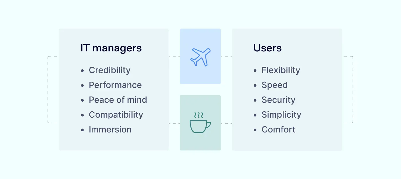 it managers users