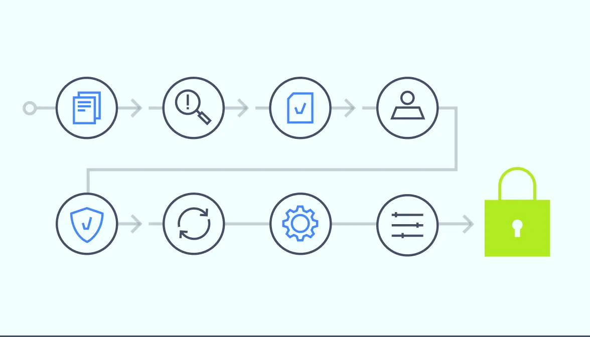 Network security implementation plan