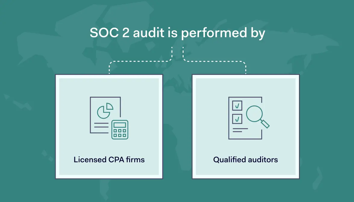 SOC 2 audit checklist